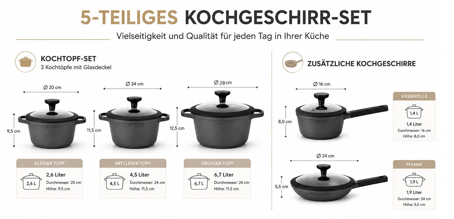 Edenberg Topf-Set Luxuriöses 12-teiliges Topfset in Edlem Dunkelgrau, Premium, Keramik, Aluminium, Edelstahl, Aluminiumguss (Dank seiner hochwertigen Verarbeitung, der eleganten dunkelgrauen Optik und der umfangreichen Ausstattung ist dieses Set zudem eine ideale Geschenkidee für Hochzeiten, Geburtstage, Weihnachten, Einweihungen oder andere besondere Anlässe., 12-tlg)