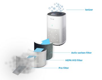 Clean Air Optima Luftreiniger Intelligenter HEPA UV-Ionisator - CA-505 Smart, für 50 m² Räume, Intelligent Particle Sensor und digitaler Monitor