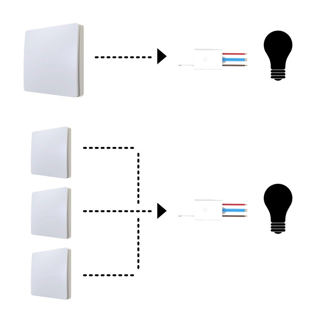 Thumbnail - kalb Schalter kalb Funkschalter LED Beleuchtung 230V Taster Drahtlos Batterielos