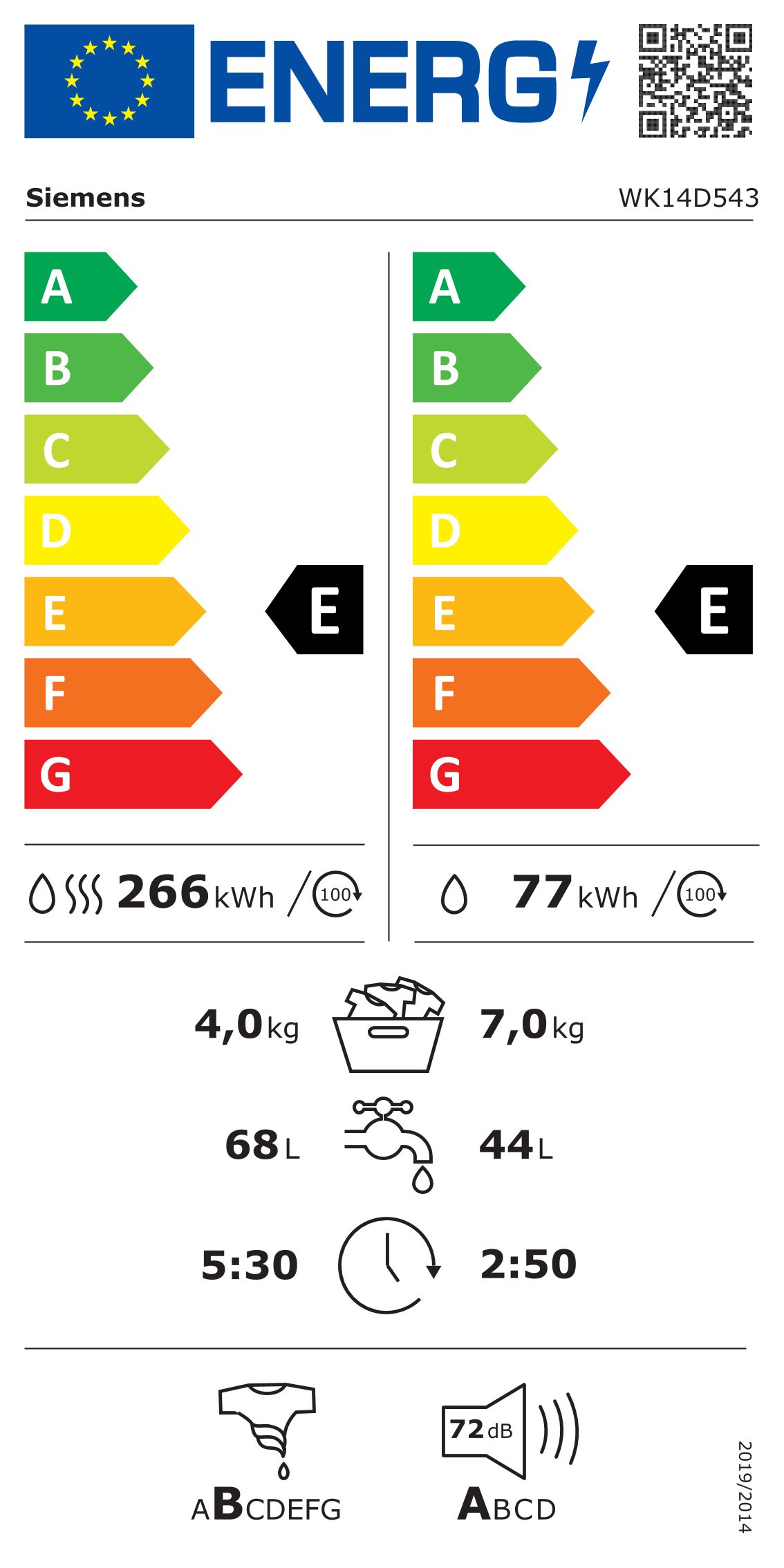 Energieeffizienzklasse: 