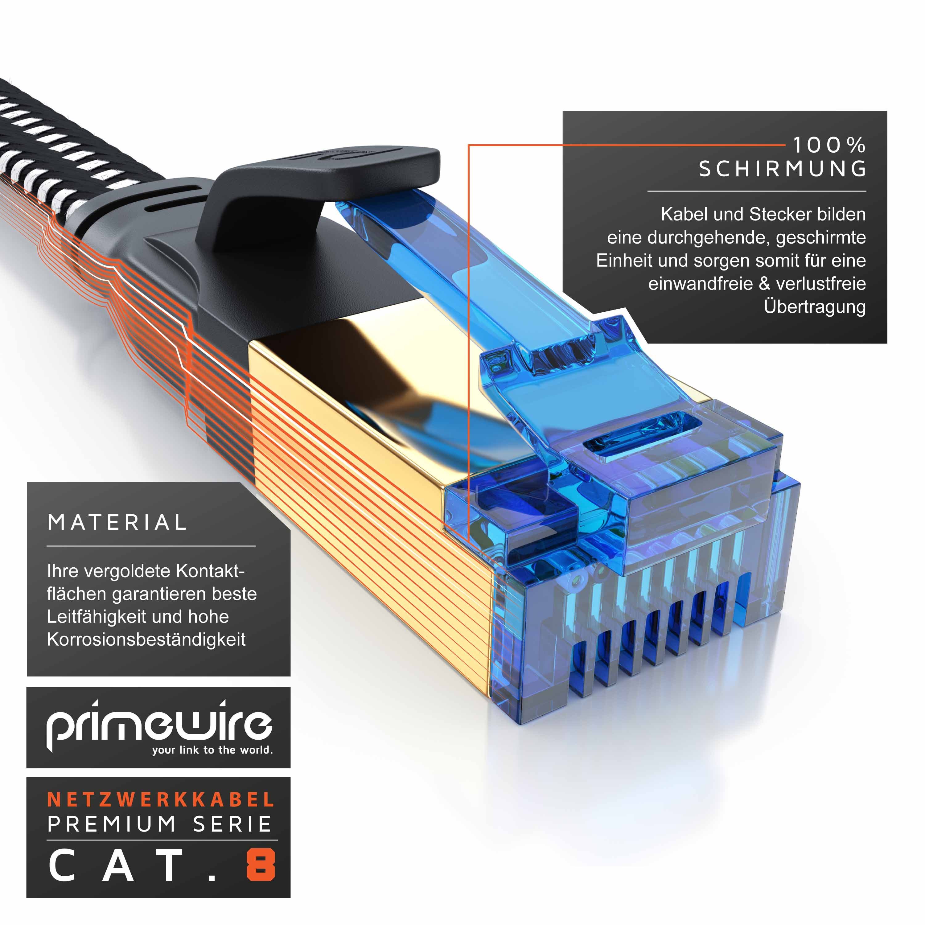 Primewire LAN-Kabel, CAT.8, RJ-45 (Ethernet) (25 cm), Patchkabel flach CAT 8, Baumwollmantel Flachband Netzwerkkabel - 0,25m