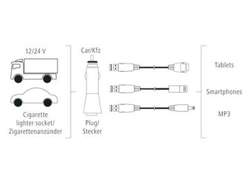 Hama Dual KFZ Lader 2,4A USB Ladegerät 12V 24V Smartphone-Ladegerät (für Handy iPhone, schnelles Aufladen)