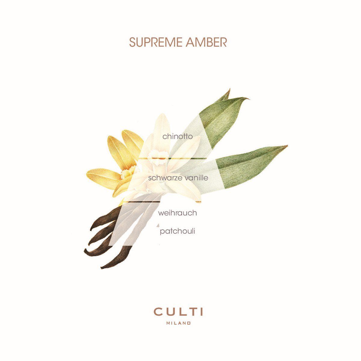 Amber Supreme Decor Milano Culti 250 ml Raumduft
