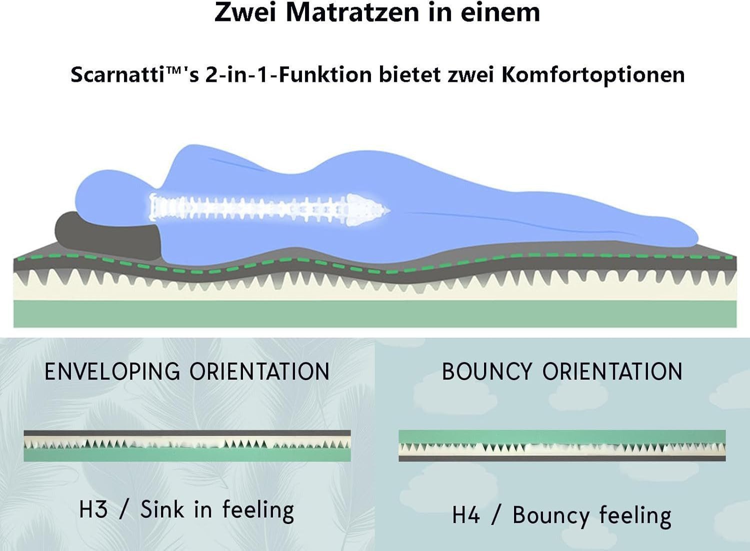 Gelschaummatratze PREMIUM Matratze 90x200 cm, Jugendbett, Einzelbett, 7-Zonen, H3/H4, scarnatti, 18 cm hoch, (90x200, Jugendbett, Einzelbett, Testsieger, Wendematratze, Der perfekte Begleiter fürs Jugend-, Gäste- oder Einzelbett), Milbenresistente Grüntee-Schicht für allergikerfreundlichen Schlaf