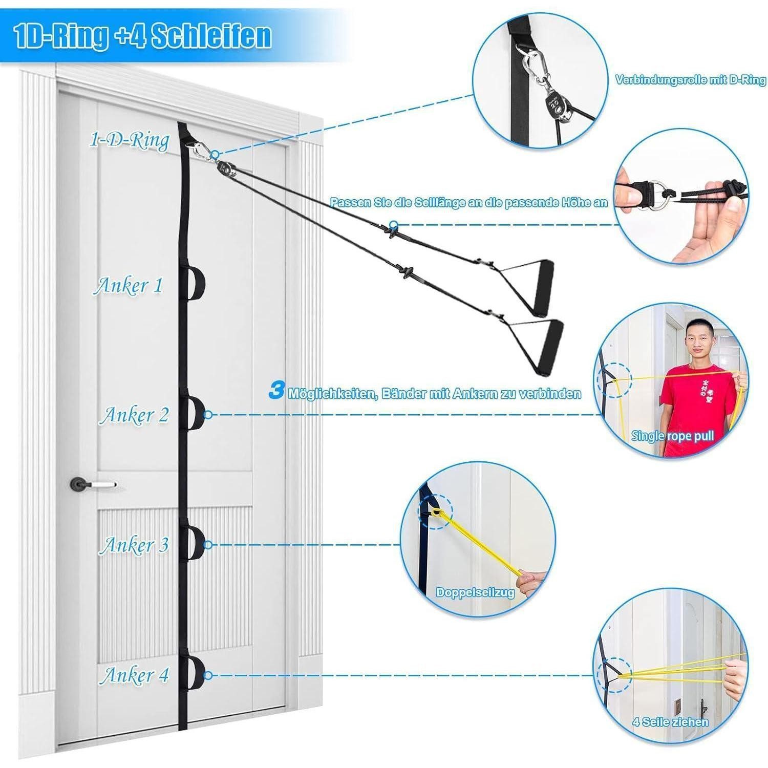 LuxusKollektion Physiobänder Schultertrainer 5er Set Türseilzug mit Widerstandsbändern für Reha – Bild 3 von 5
