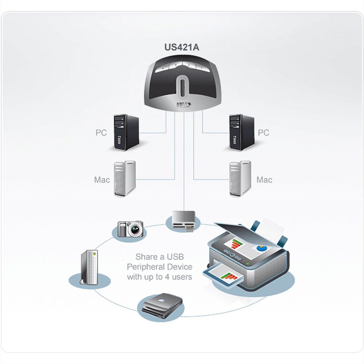 Aten US421A USB 2.0-Peripheriegeräte-Switch mit 4 Ports Computer-Adapter
