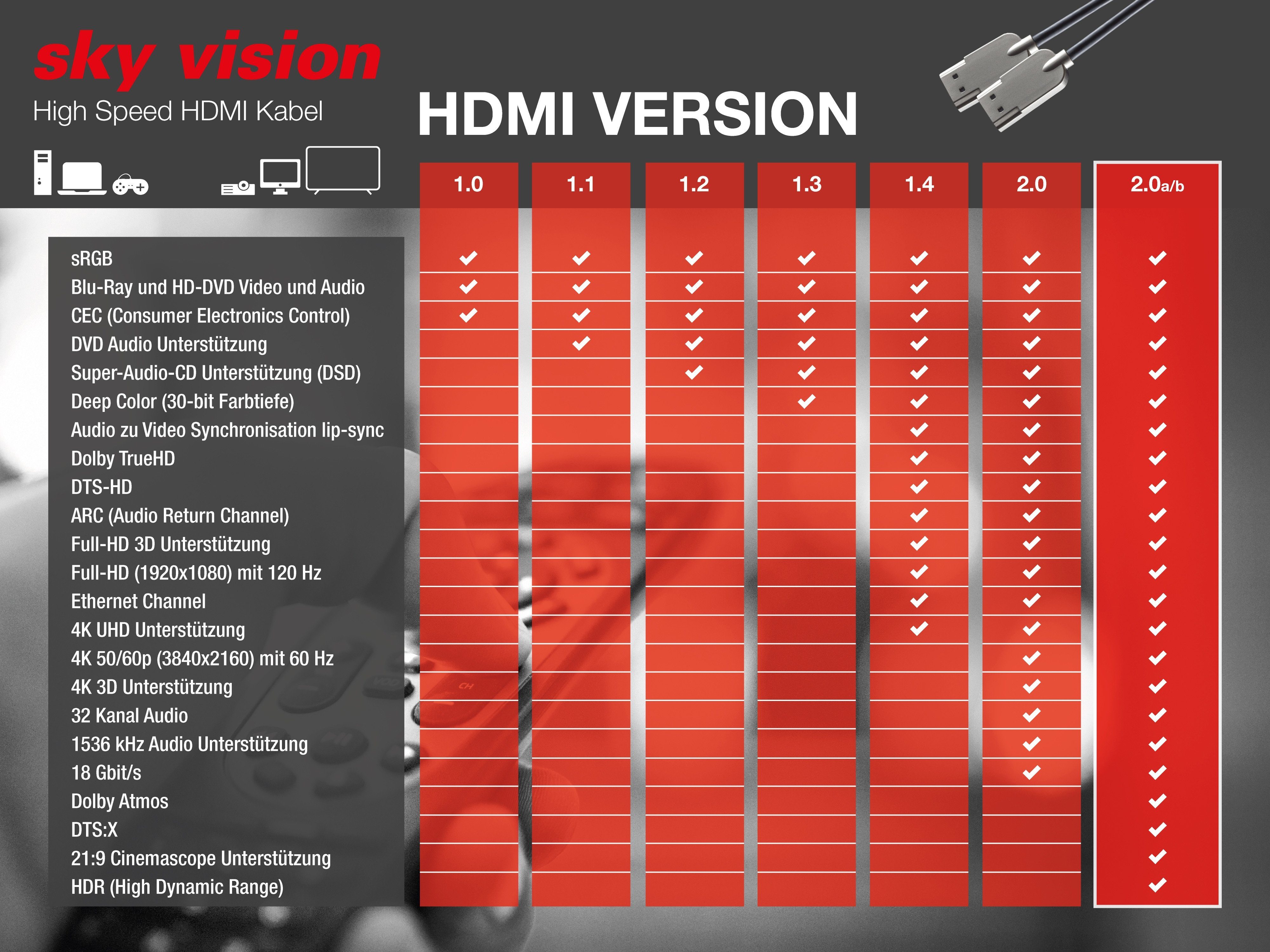 & mm 60 Ø, Line Sky (50 Typ Atmos Hz Slim Vision A 18Gbit/s, cm), CEC, 4k 3,6 HDMI Dolby Typ HDR10, 2.0, ARC A, HDMI HDMI HDMI-Kabel,