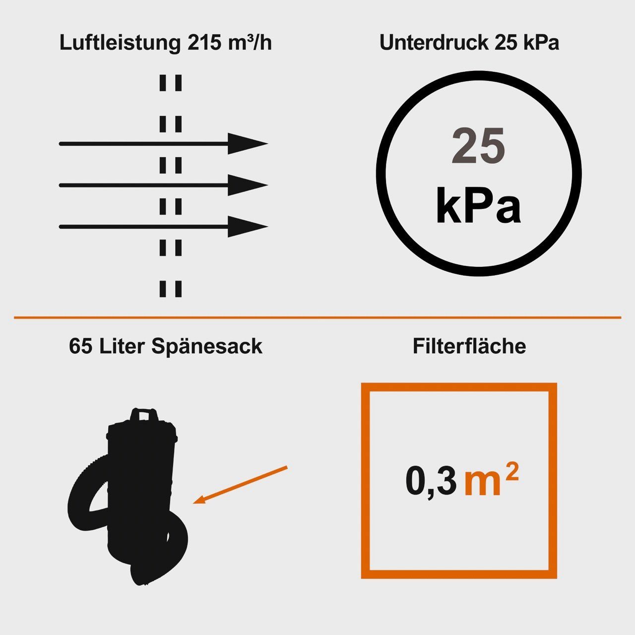 Scheppach Absauganlage IXES 65L 1200W 215m3/h Späneabsaugung W ASA100 Set, Absauganlage 1200 +Adapter