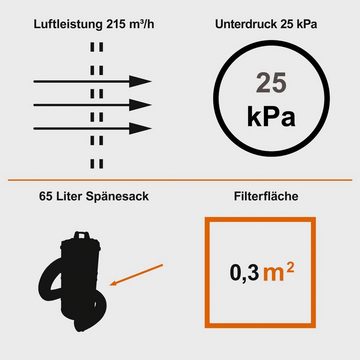 Scheppach Absauganlage IXES Absauganlage ASA100 Späneabsaugung 65L 1200W 215m3/h +Adapter Set, 1200 W
