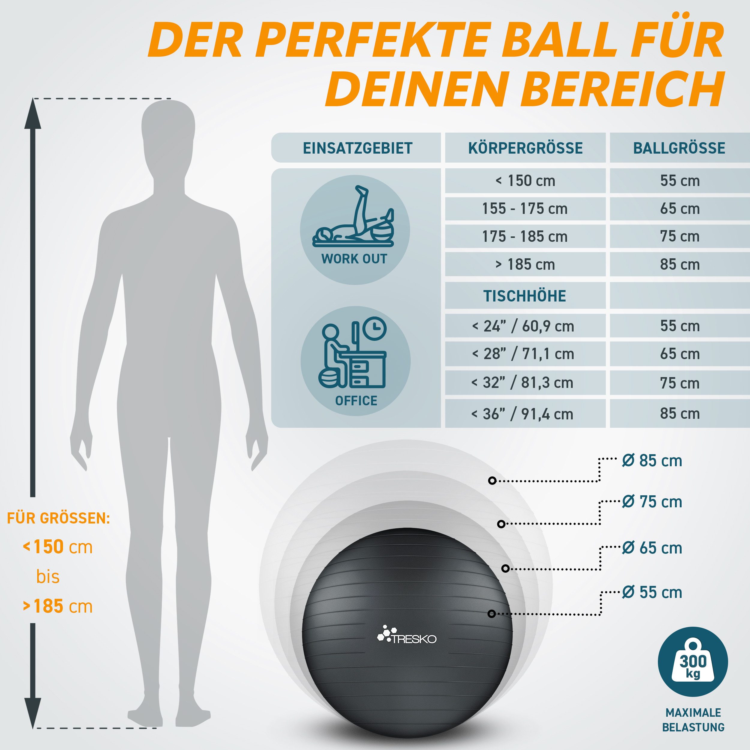 TRESKO Gymnastikball mit GRATIS Übungsposter inkl. Luftpumpe Yogaball, BPA-Frei Sitzball Büro Anti-Burst inkl. Luftpumpe, Fitnessball