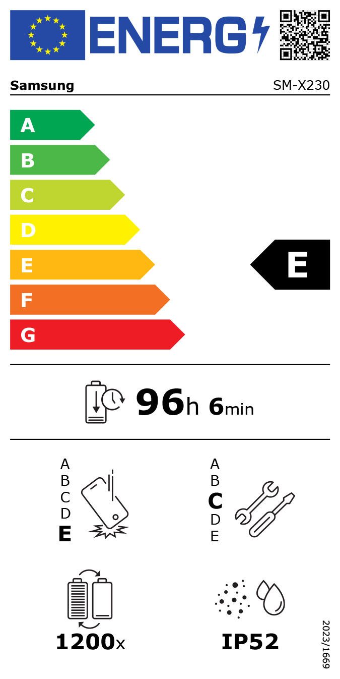 Energieeffizienzklasse: 
