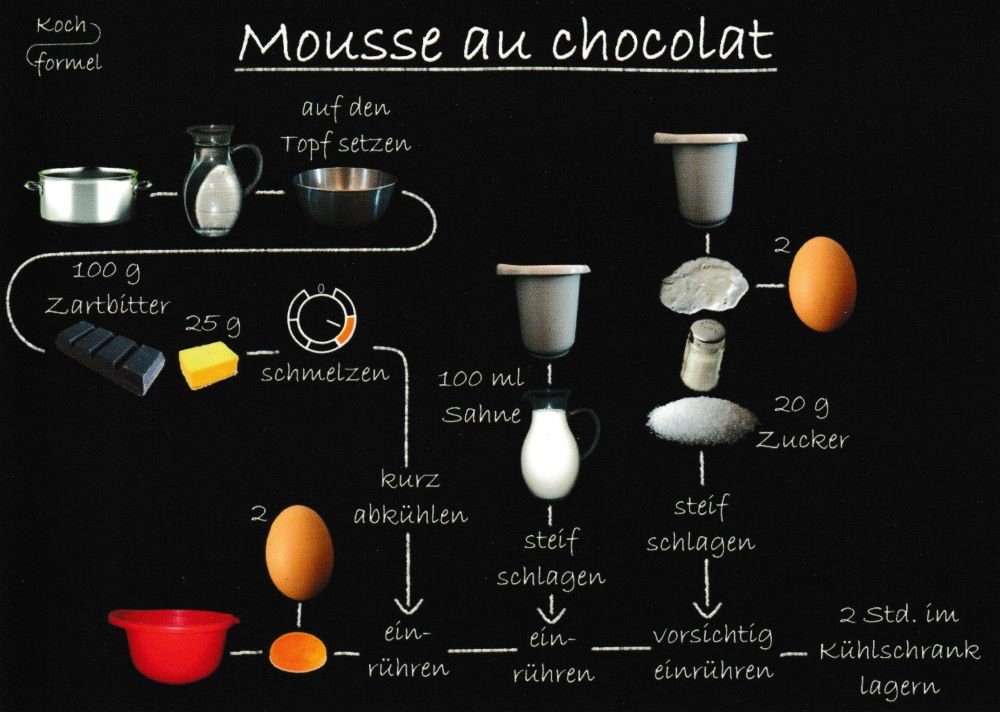 Postkarte Rezept- Mousse chocoloat" au "Desserts