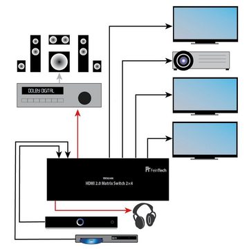 FeinTech Audio / Video Matrix-Switch VMS02400 HDMI 2.0 Matrix Switch 2x4, mit 2-fach Audio Extractor