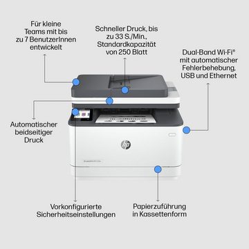 HP LaserJet Pro 3102fdw Multifunktionsdrucker, (Bluetooth, LAN (Ethernet), WLAN (Wi-Fi), Wi-Fi Direct)
