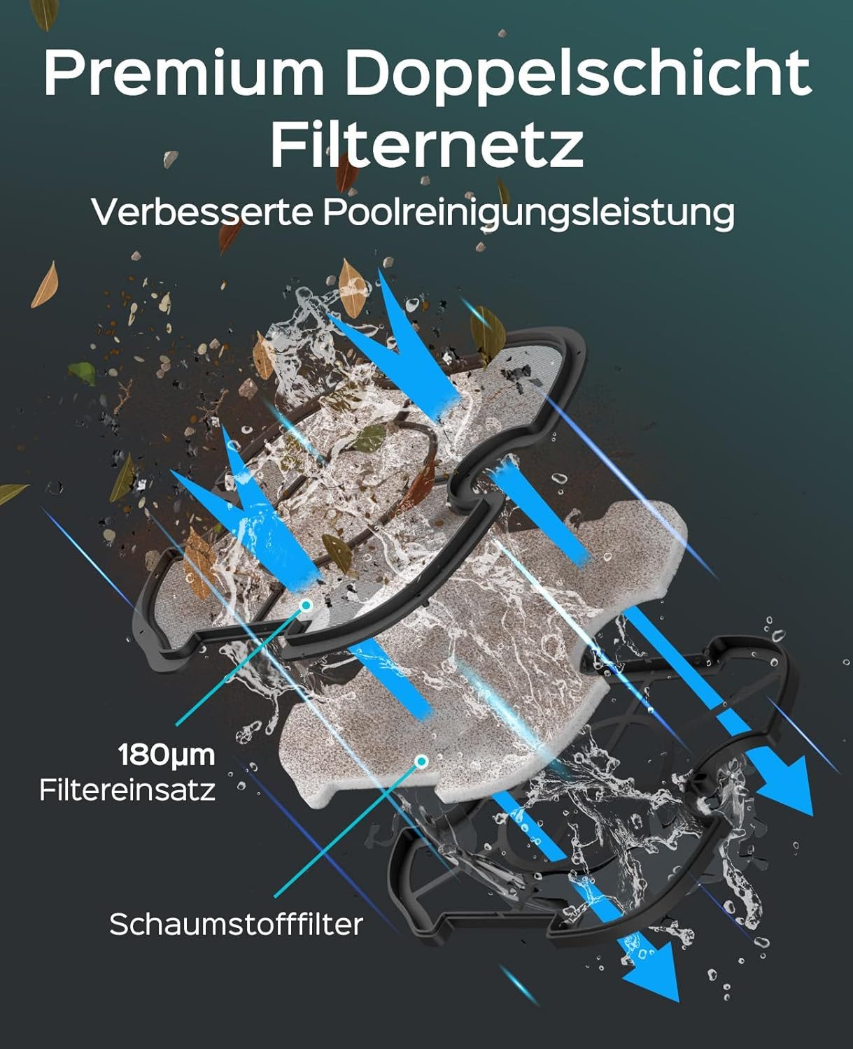 WYBOT Poolroboter (2026 Upgrade) A1 Kabelloser Pool Roboter, bis zu 120 Minuten, mit Doppelfilter, Poolroboter für Aufstellpool bis zu 100