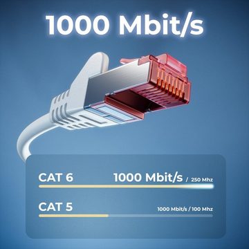deleyCON deleyCON 10x0,25m CAT6 Patchkabel Gigabit LAN DSL Netzwerkkabel LAN-Kabel