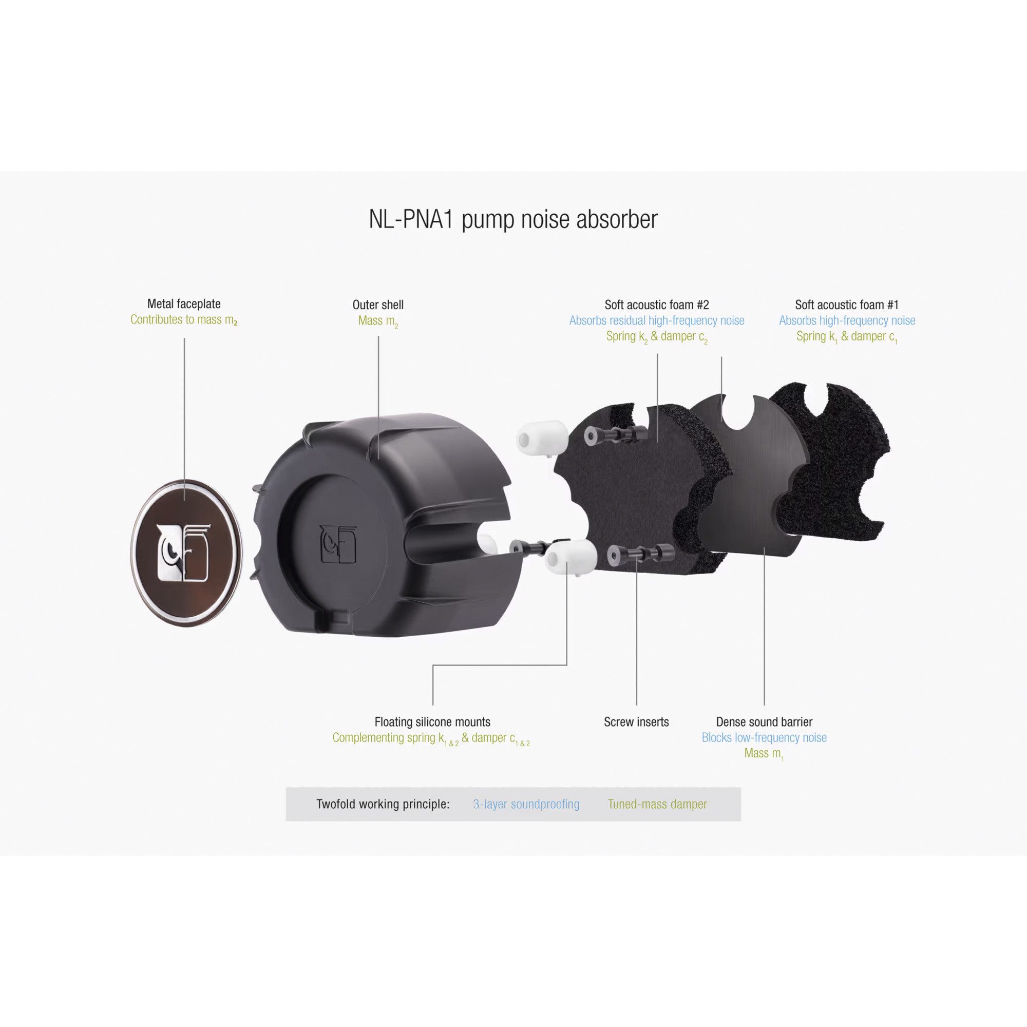 Noctua CPU Kühler Noctua NL-LC1-36, Wasserkühlung – Bild 5 von 5