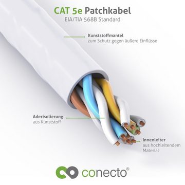 conecto conecto CC50400 Patchkabel CAT.5e (UTP) Netzwerkkabel Ethernetkabel LAN-Kabel