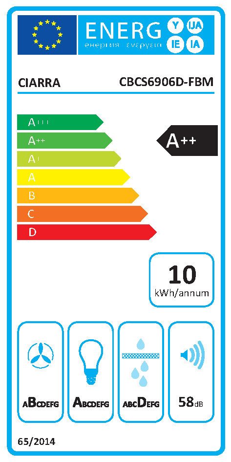 Energieeffizienzklasse: 