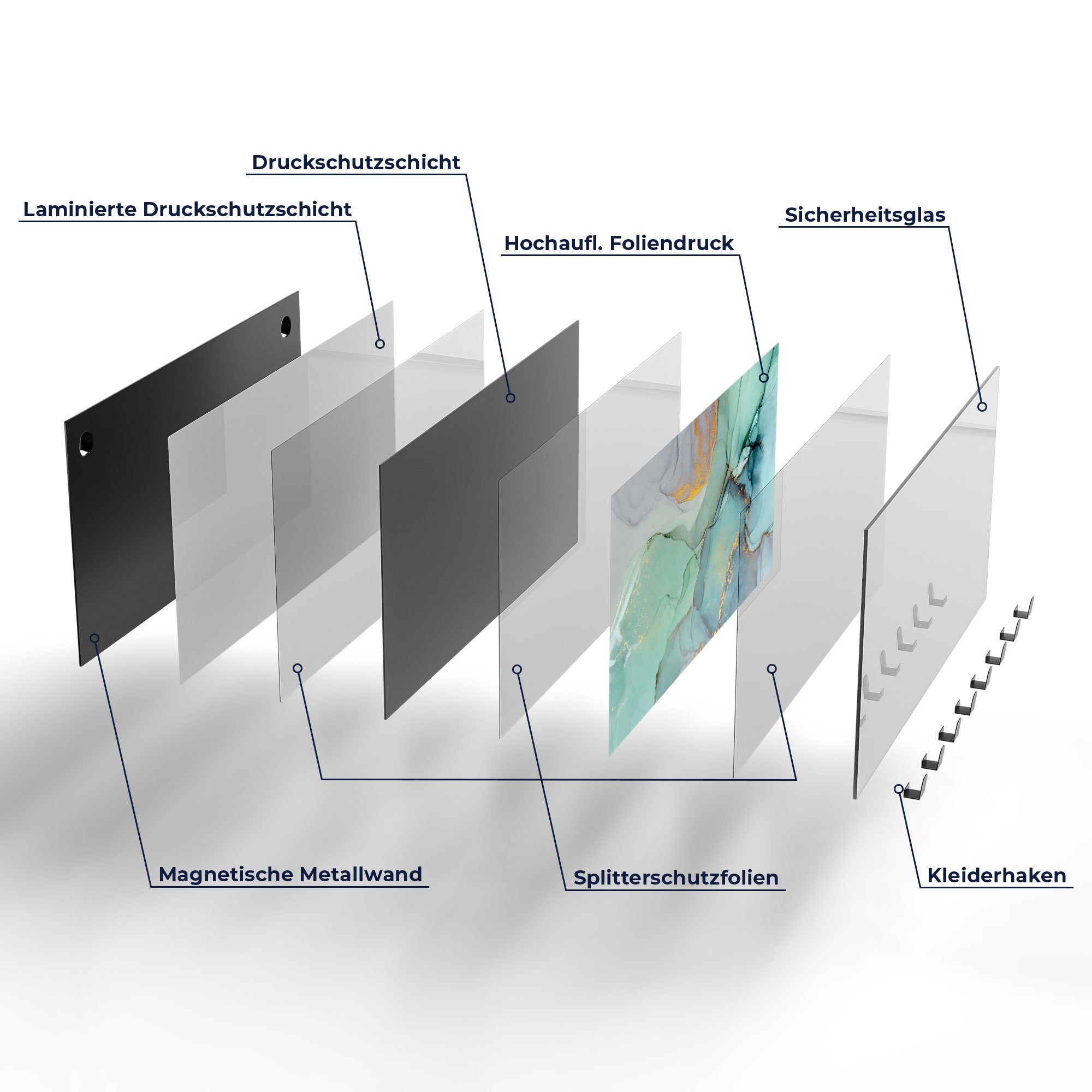 Wasserfarbe', magnetisch 'Zerlaufene Garderobe DEQORI Paneel Glas Kleiderhaken beschreibbar