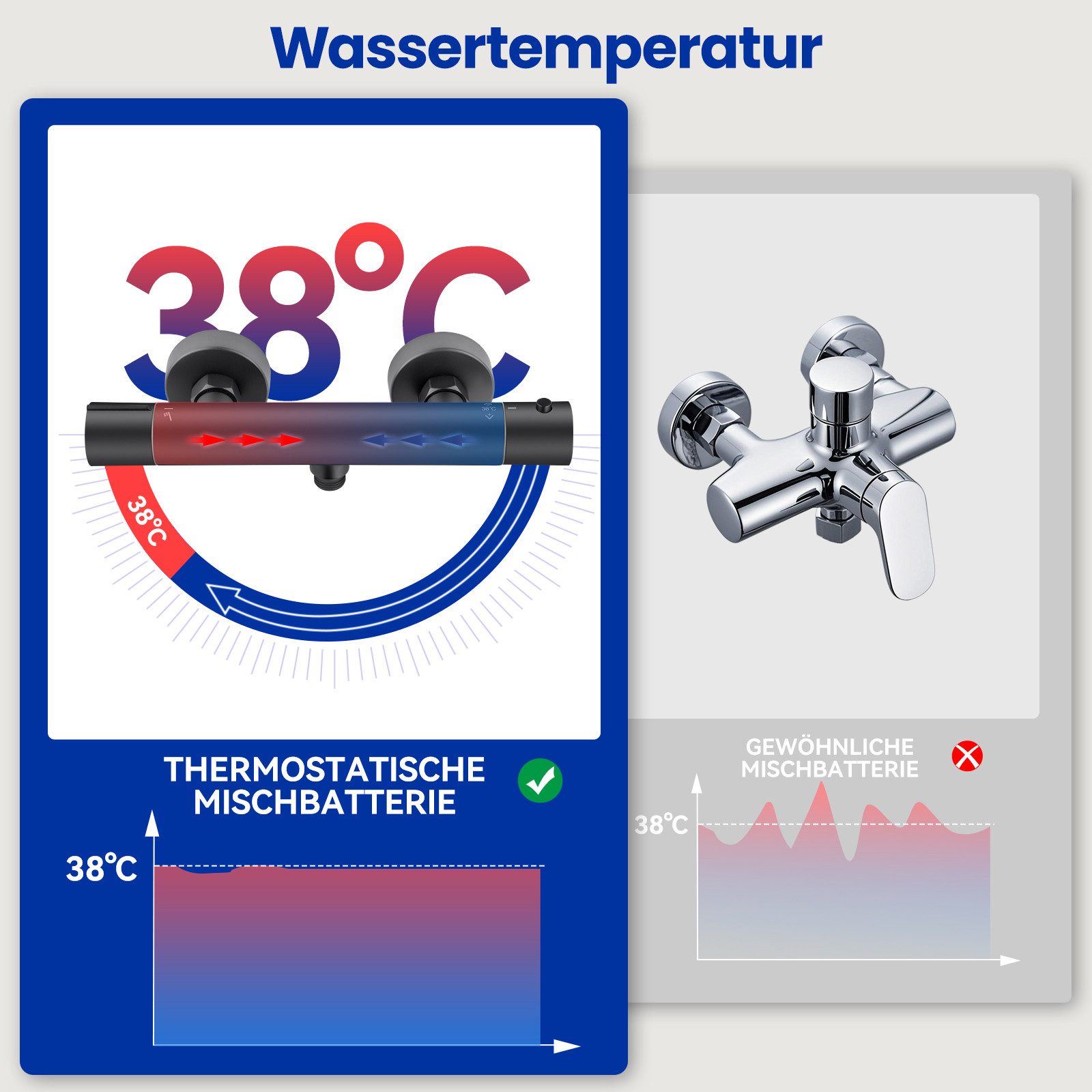 DERW MAX Brausethermostat Duscharmatur Thermostat Mischbatterie günstig online kaufen