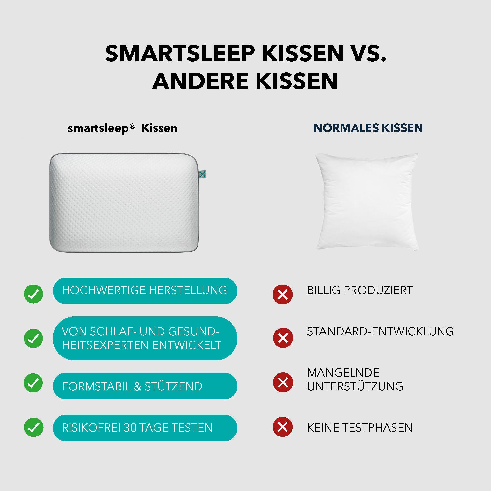 smartsleep Nackenkissen COMFORT PILLOW, Ergonomisches Nackenstützkissen aus Memory Foam, Einzelkissen