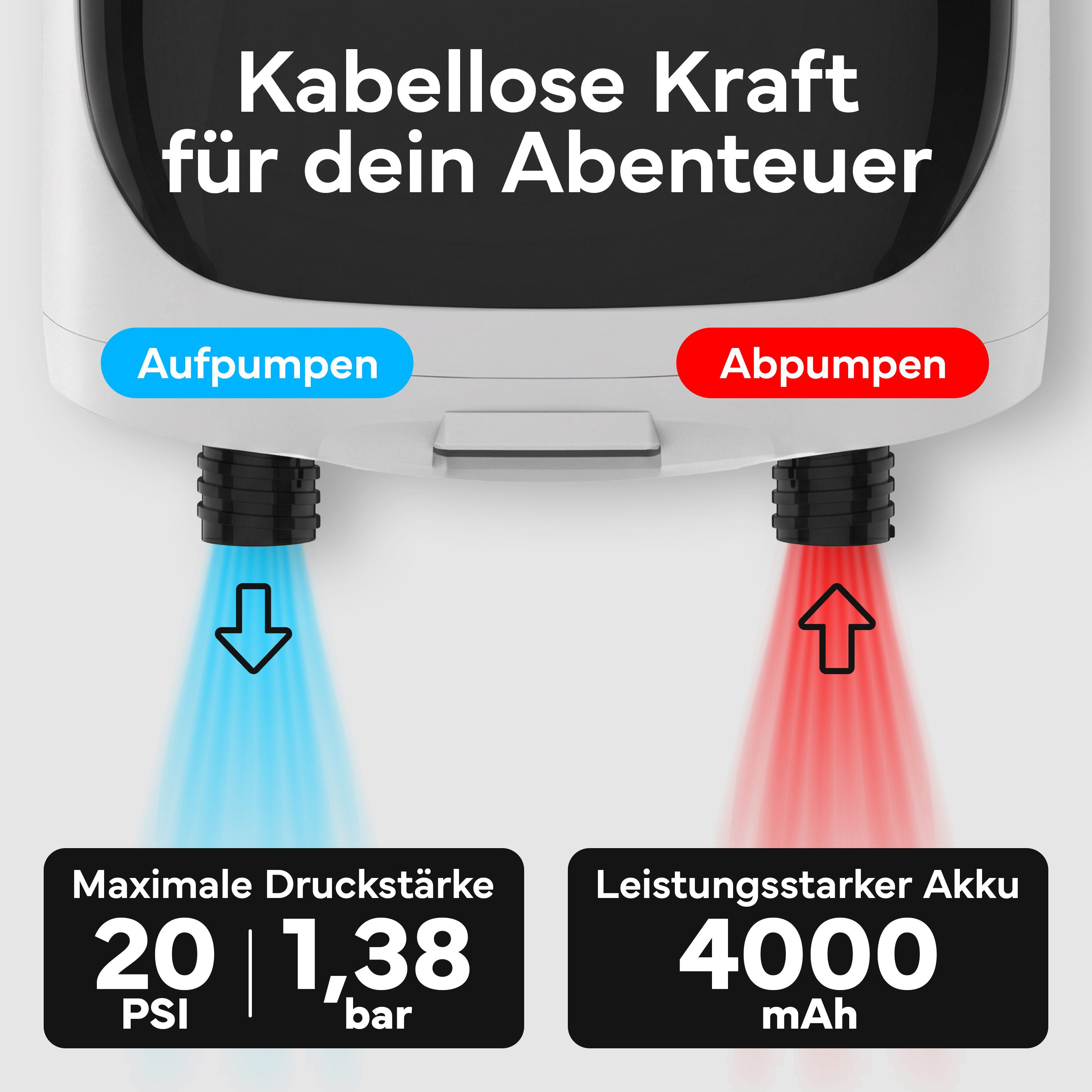 NEOLYMP Akku-Luftpumpe SUP Pumpe Elektrisch - Aufpumpen in Minuten statt mühsam von Hand (Elektrische Luftpumpe Kompressor für SUP Kajak Boot Zelt), 20 PSI, Auto-Stopp & LED-Display in PSI & BAR - 12V & USB-C Akku