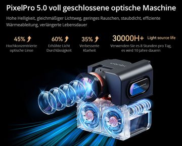 WANBO Mozart 1 Pro Projektor LCD-Beamer (900 ANSI, Native 1080P, Autofokus, Objektvermeidung)