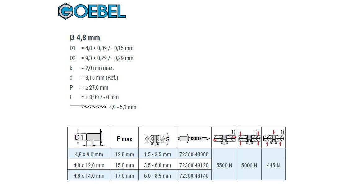 mit Blindniete St., (500x 500 GO-INOX A2-V2A, mm 7230048900, 9,0 mit Nietdorn gerilltem II GOEBEL A2-V2A/Edelstahl GmbH Edelstahl Flachkopf), Hochfeste Flachkopf Blindniete x 4,8 Niete