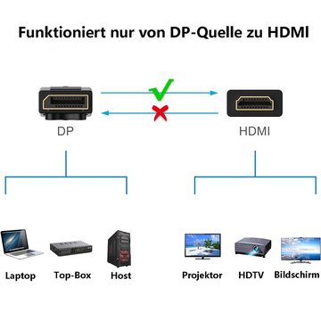 GelldG Verbindungskabel Displayport (DP) auf HDMI, 4K Auflösung Kabel, 1,8 m Kabel-Receiver