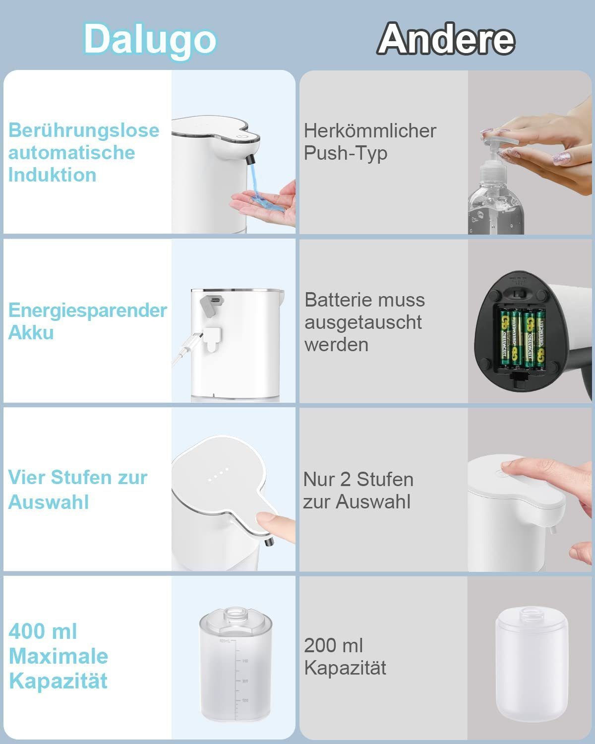 Wiederaufladbar 400ml Seifenspender einstellbare (1-tlg), 4 400ml Stufen, mit Wandbefestigung zggzerg