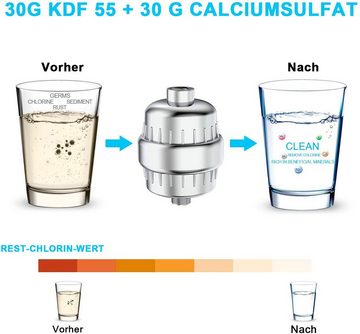 Rainsworth Wasserfilter, 15-Schichten Duschfilter,mit Extra-Ersatz Filter Kartusche&Teflonband, entfernen Chlor,Schwermetalle,Wasser erweichen.Passt auf Jeden Duschkopf