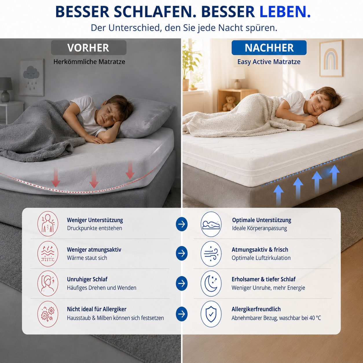 Kindermatratze Easy Active Kaltschaummatratze 90x200 cm mit Bezug, Best for Home, 10 cm hoch, (Einzelartikel, 60x120 70x140 80x160 80x180 90x200 140x200 180x200 – Bild 5 von 5