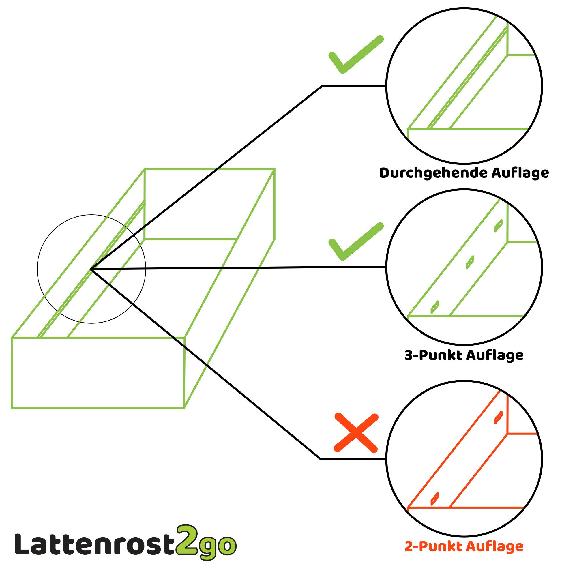 Lattenrost mit Motor Lattenrost 100x200 cm elektrisch verstellbares Kopf- und Fussteil, Lattenrost2go, Kopfteil motorisch verstellbar, Fußteil motorisch verstel – Bild 5 von 5