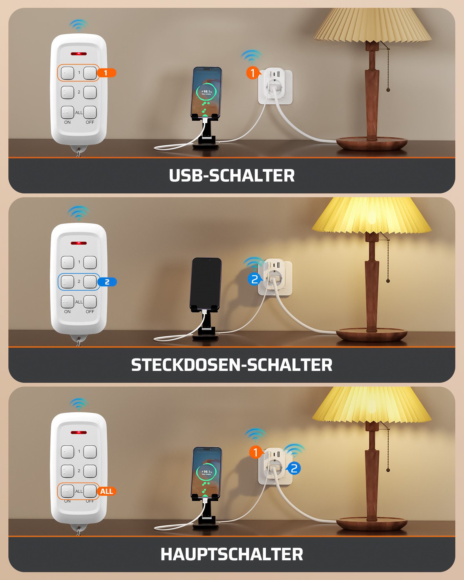 DEWENWILS Funksteckdose mit Fernbedienung, max. 3680 W, 1-St., 4-in-1 Mehrfachsteckdose mit USB