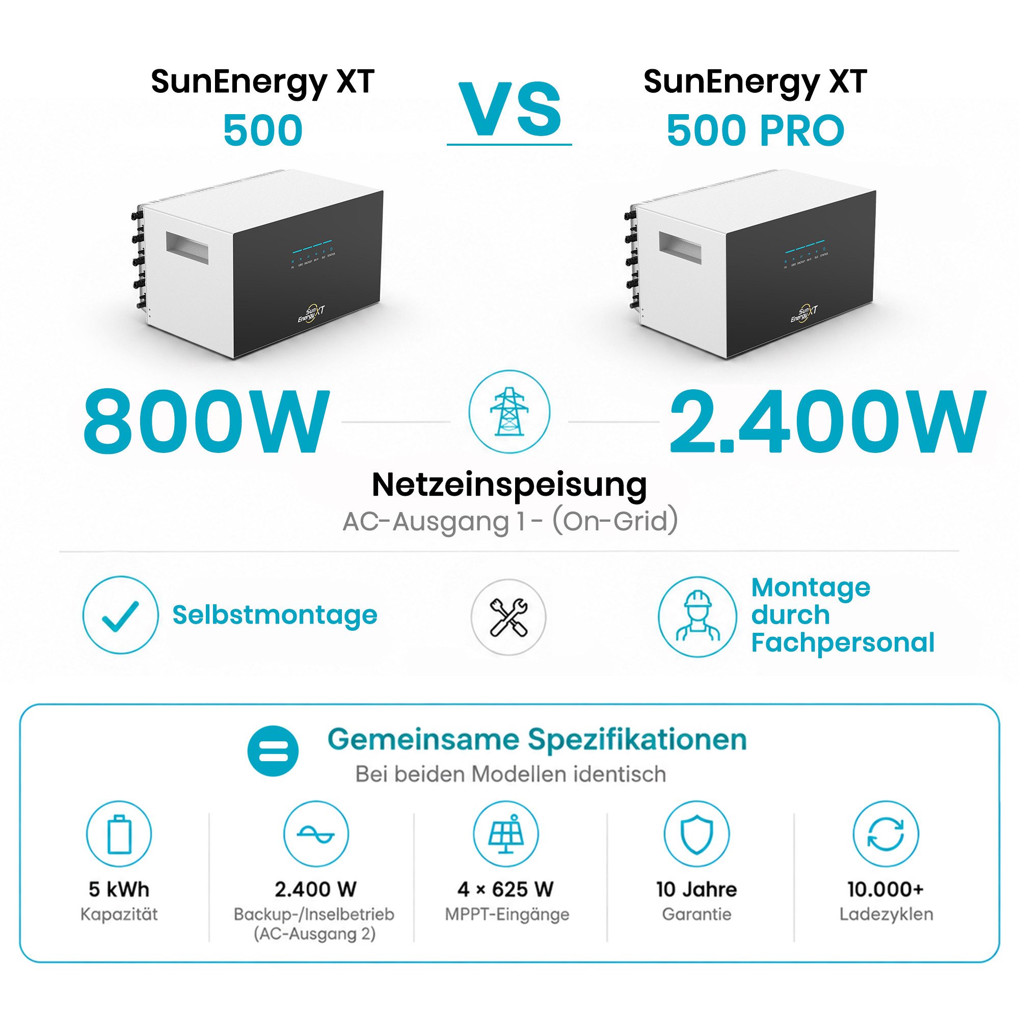 SunEnergy XT Balkonkraftwerk SunEnergyXT 500 PRO 5kWh Speicher 2400W Wechselrichter Notstrom 4 MPPT – Bild 2 von 5