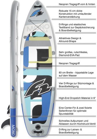 Inflatable SUP-Board » Mono&laqu...