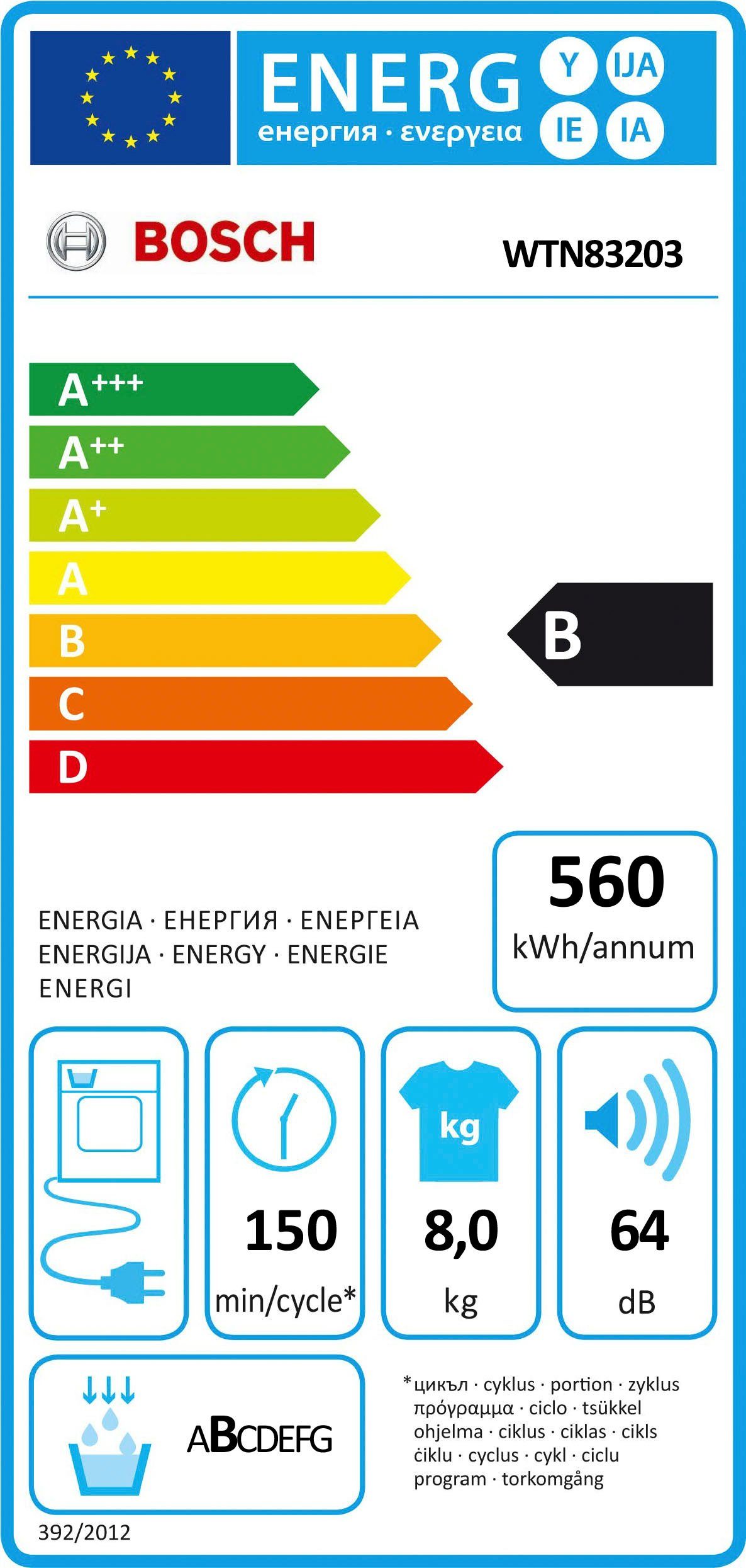 Energieeffizienzklasse: 
