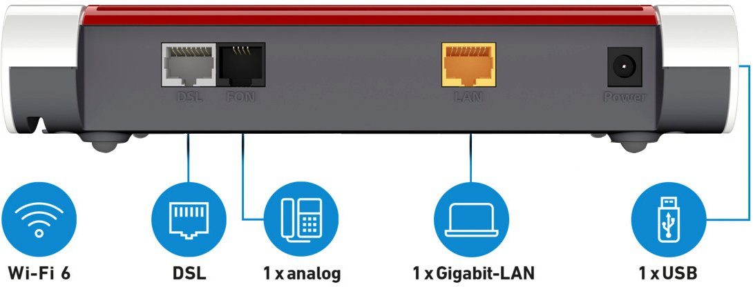 AVM FRITZ!Box 7510 WLAN-Router