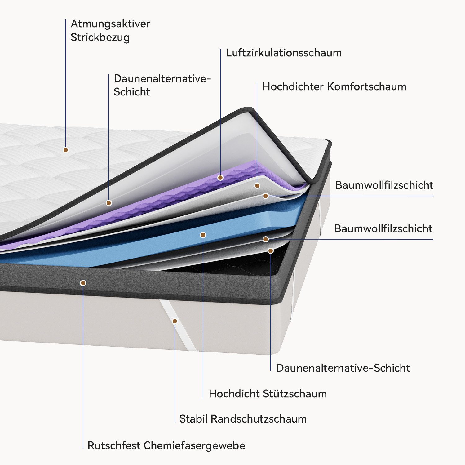 Elemuse, Topper H3 Gel Memory Schaum Matratzentopper, 7.5 cm hoch, (1-tlg), günstig online kaufen