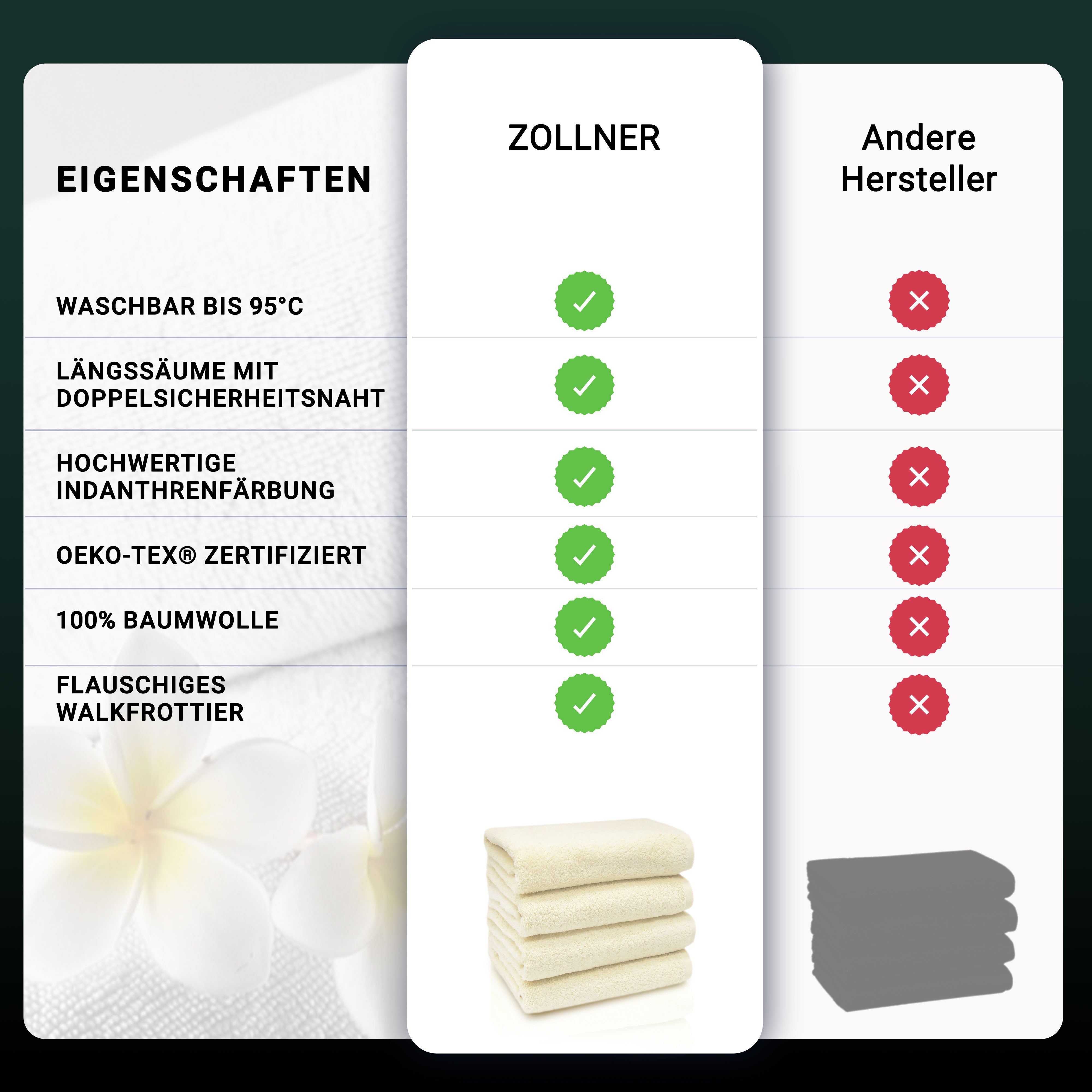ZOLLNER Handtücher, Walkfrottier (4-St), Längssäume mit günstig online kaufen