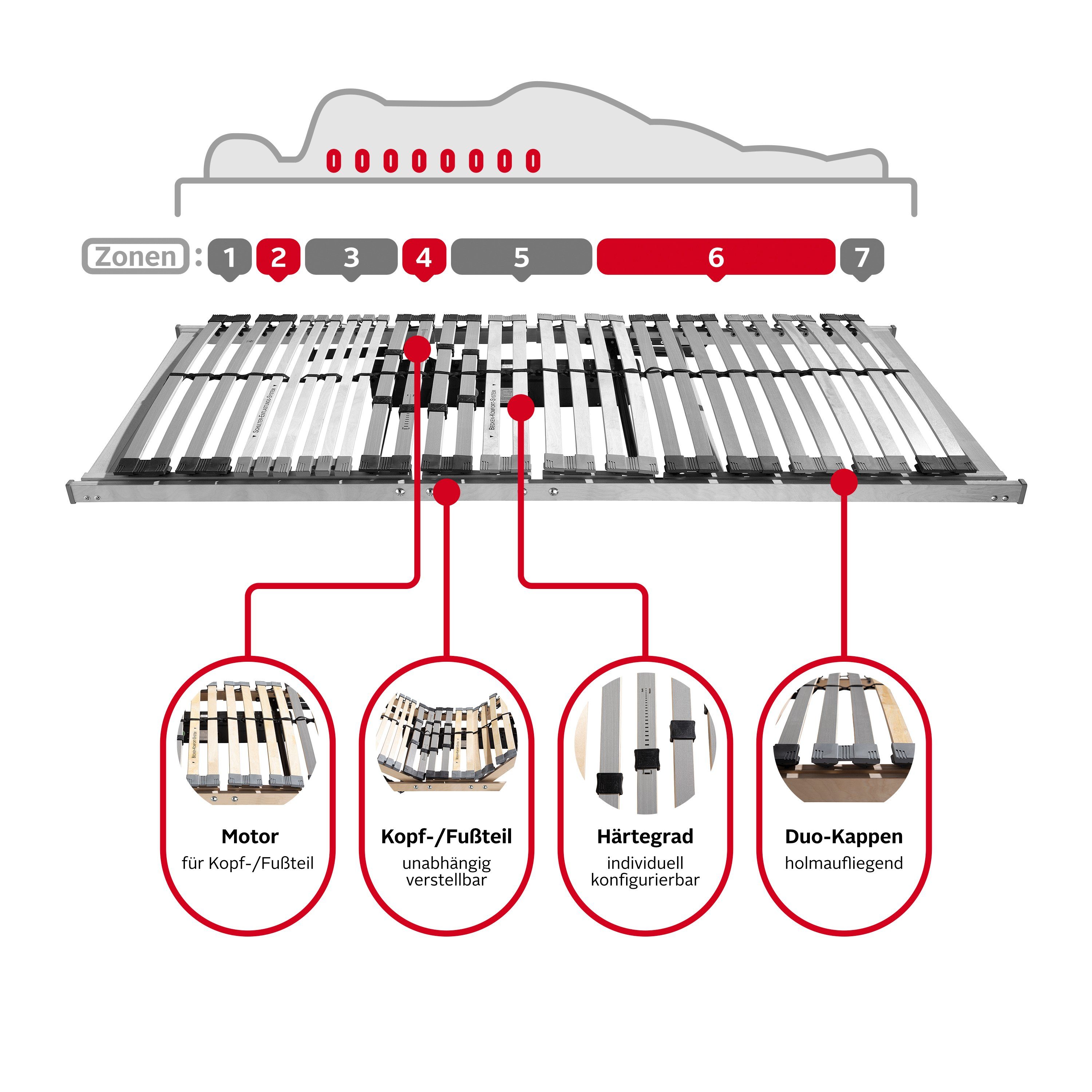 Lattenrost cm Beco, und Kopfteil mit motorisch 90x200, Motor »Optima verstellbar, 140x200 Motor«, in 80x200, erhältlich LR verstellbar, motorisch Fußteil Größen 100x200 den