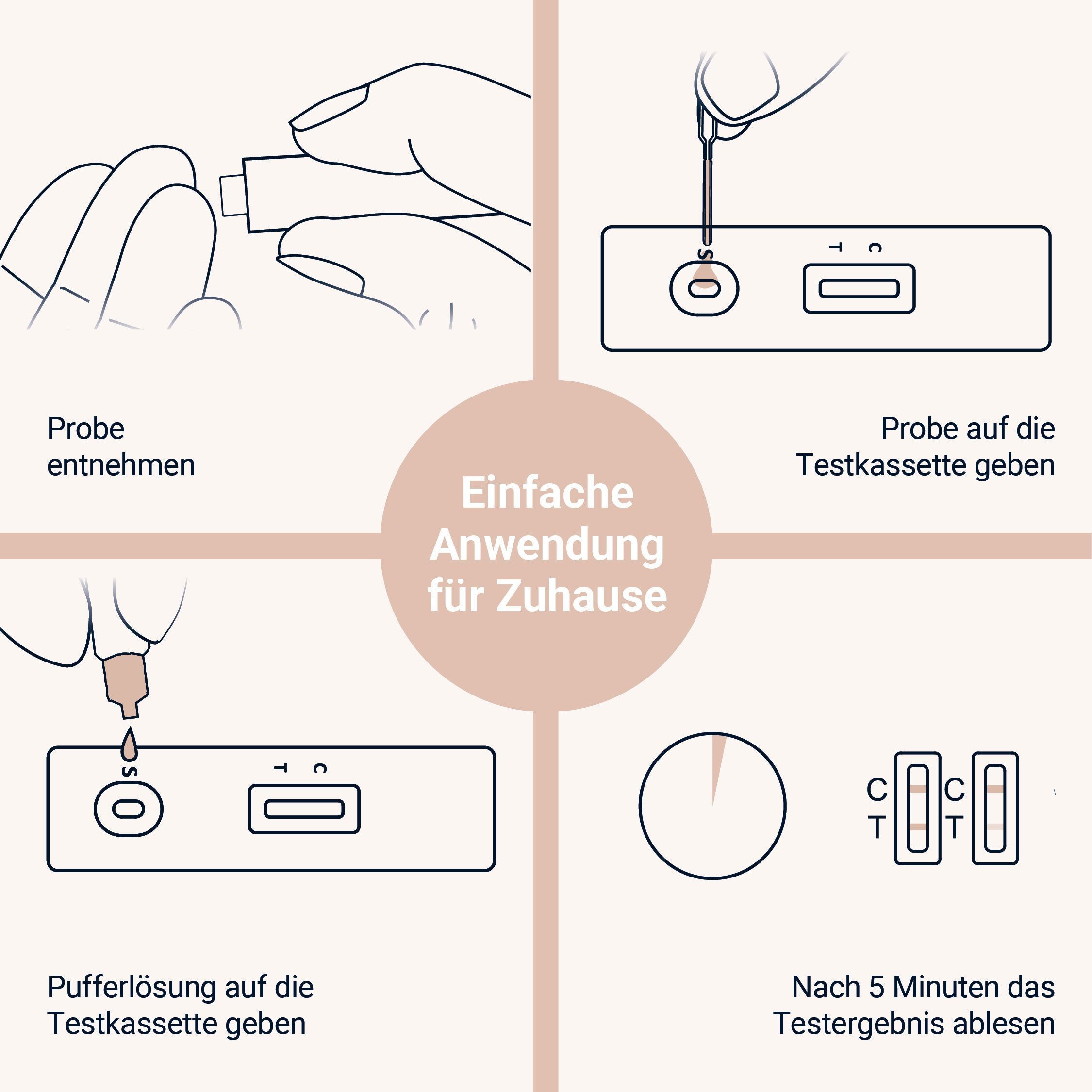 ASPILOS Hämoglobin-Schnelltest Eisen Mangel Selbsttest für Zuhause in 5 Minuten, Bluttest, selbst durchführbar, Ferritin Test, 2-tlg., Ferritin Schnelltest, med – Bild 4 von 5