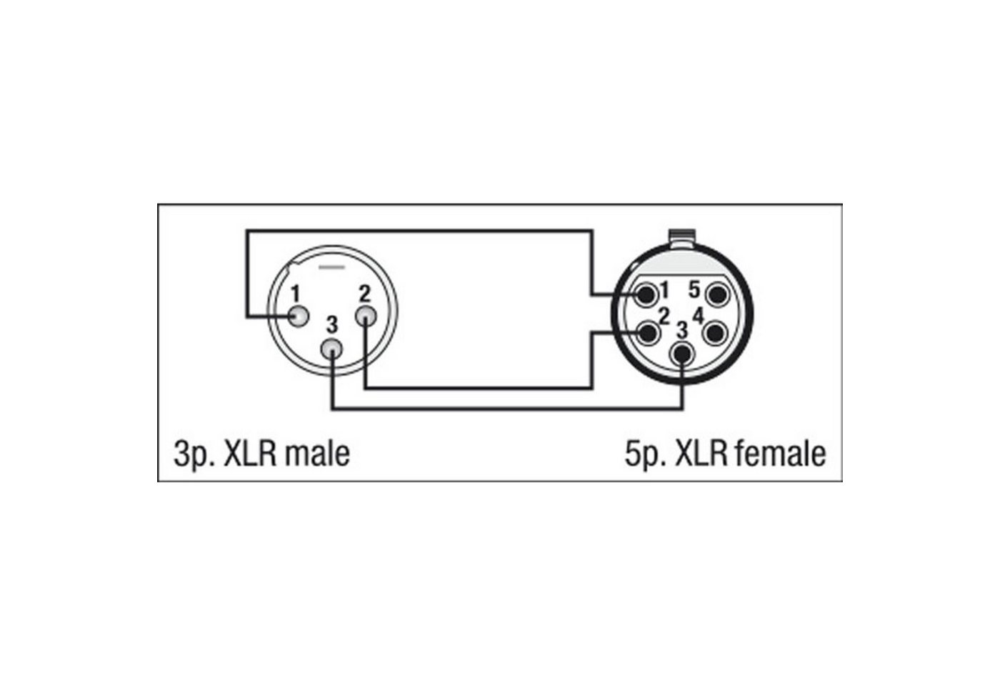Thumbnail - DAP DAP FLA30 - 3P. XLR (M)>5P. XLR-DMX-Adapter - (F) Lampen-Verbindungskabel