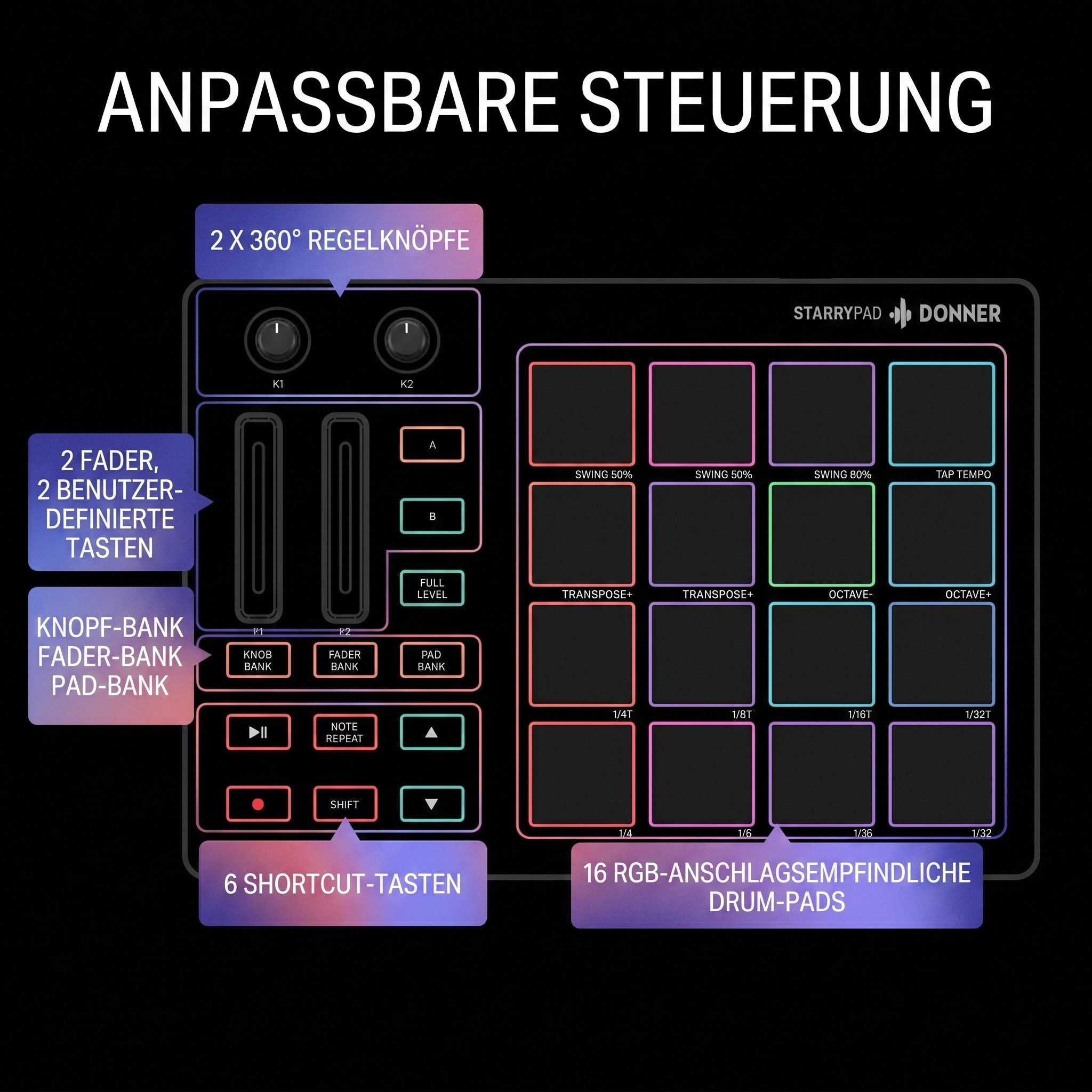 Donner DJ Controller DJ Controller Midi Pad Controller DPD-16, Leicht und leistungsstark