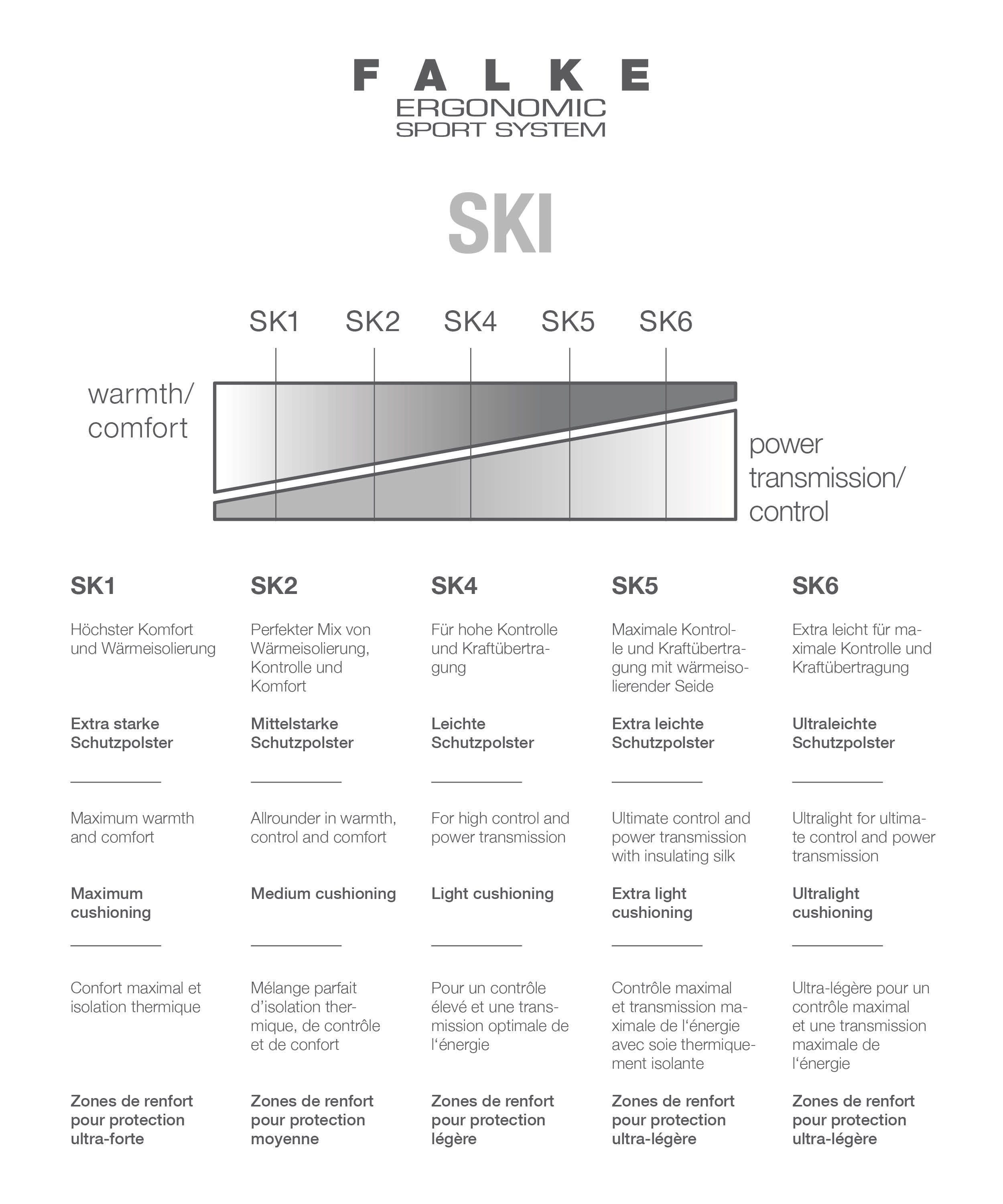 (1-Paar) (3010) Polsterung Skisocken black-mix leichter Skiing mit SK4 FALKE Wool