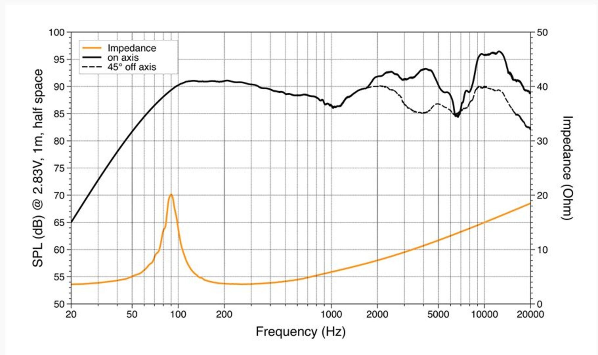 Hertz MPX 165.3 PRO Lautsprecher Auto-Lautsprecher (100 W)