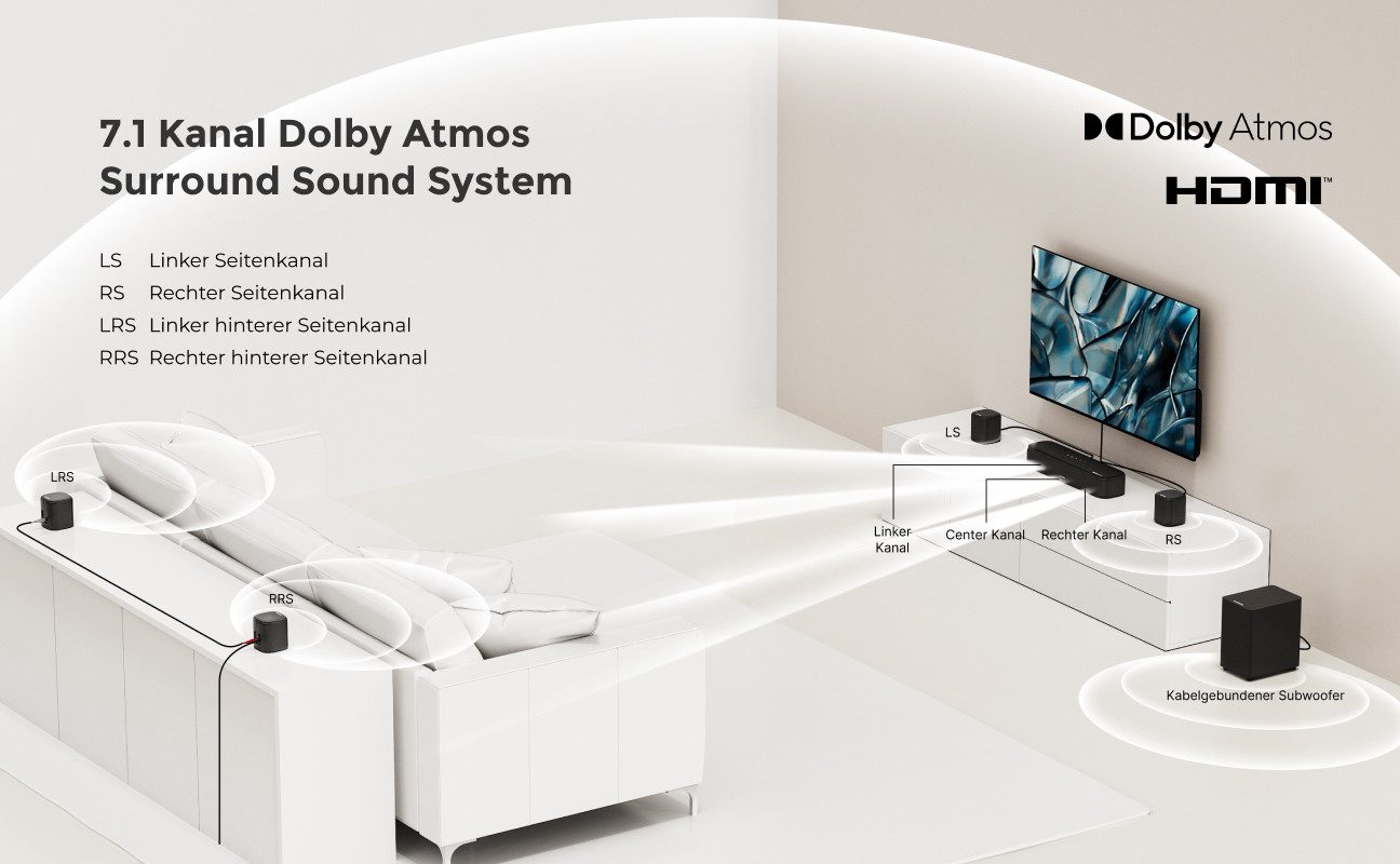 Ultimea Aura A60 7.1 Soundsystem 7.1-Kanal Dolby Atmos Soundbar (Bluetooth, HDMI, 350 W, 3D Surround Sound System für Heimkino mit 4 Surround Speakers)
