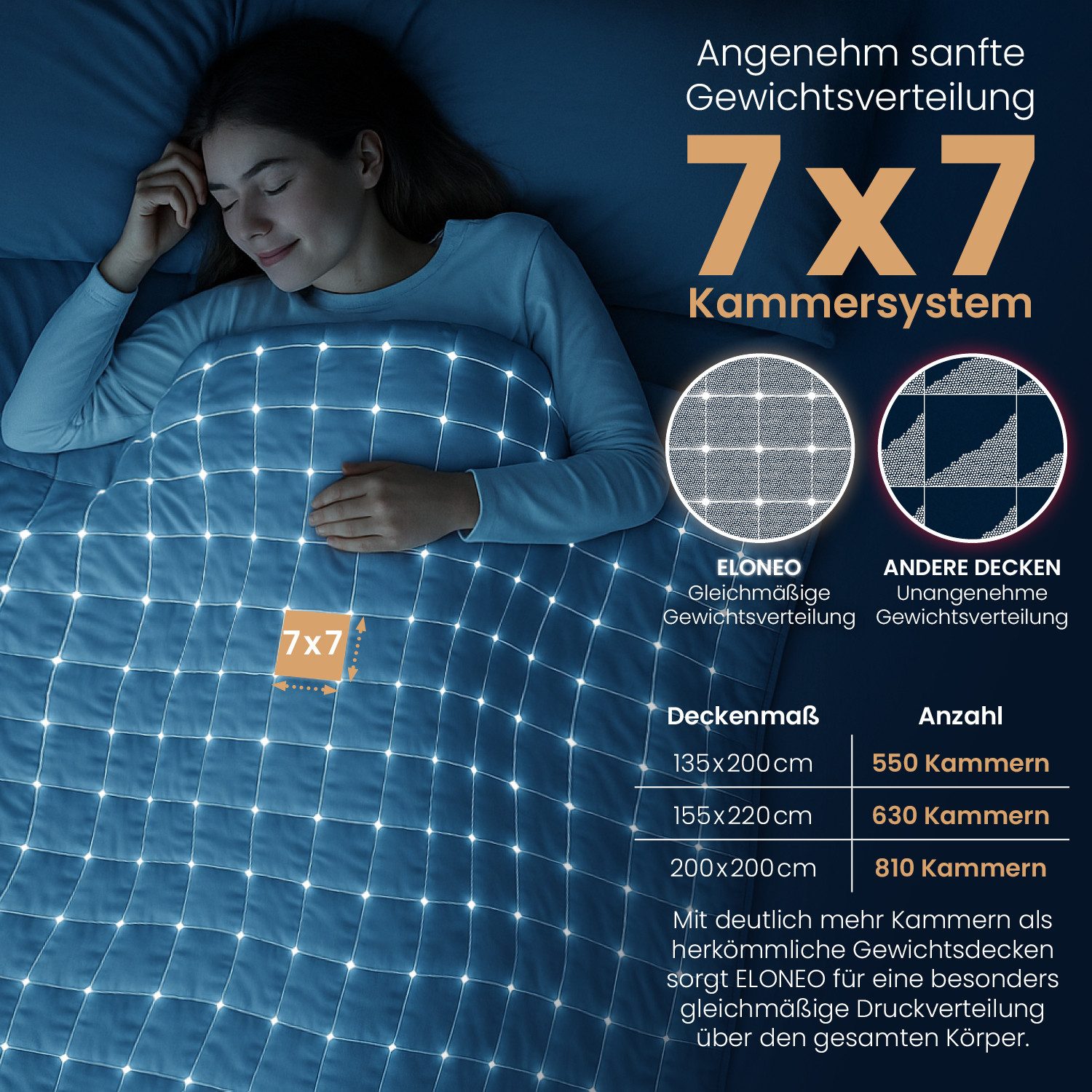 ELONEO Gewichtsdecke ELONEO Bettdecke – Schwere Decke für ruhigen, erholsamen Schlaf, Füllung: Handverlesene Kristallglasperlen, 7x7 Netz-Taschen-Struktur, hypo – Bild 4 von 5