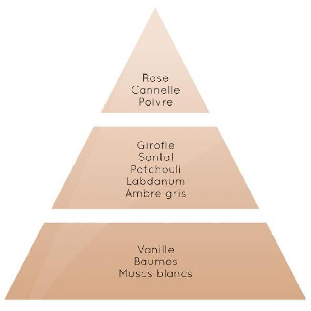 MAISON BERGER PARIS Duftlampe Lampe Berger Paris Nachfüllflasche Raumduft P günstig online kaufen